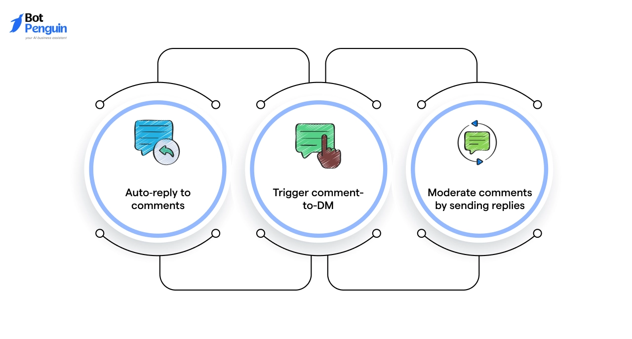 What’s Changed with Modern Instagram Comment Bots (Post 2020)